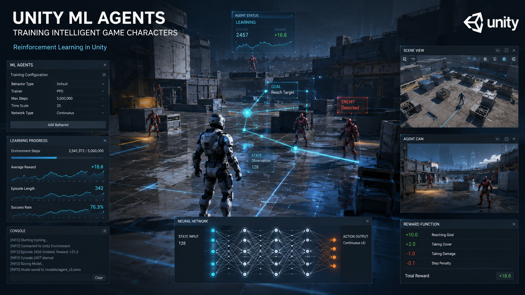 Unity ML Agents training an intelligent game character using reinforcement learning